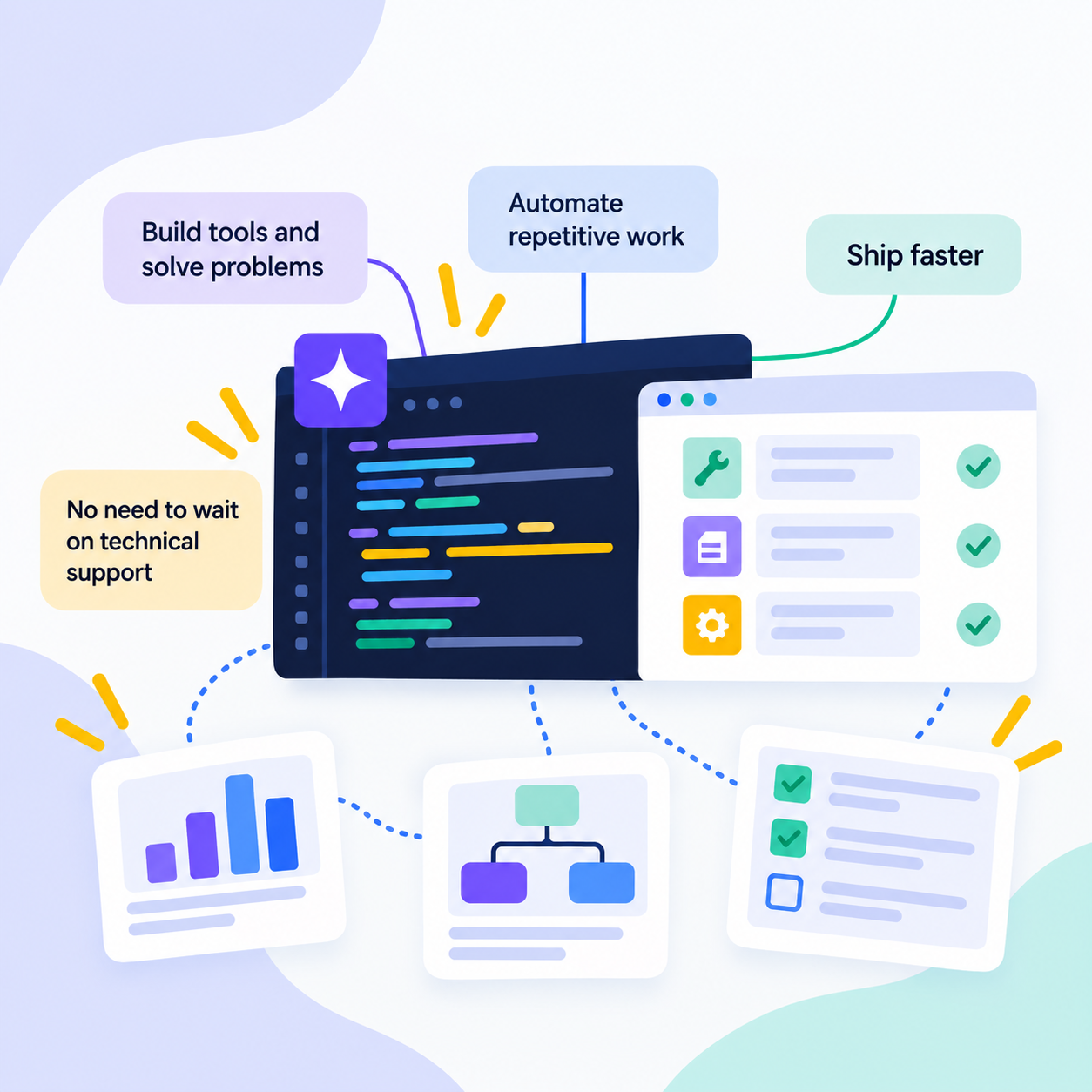 Claude Code helping teams build tools, automate work and ship faster